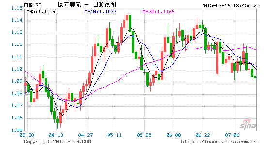 国泰君安:商品货币回软 关注欧洲议息|英镑|失业