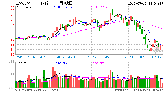 红旗H7上半年仅卖1777辆 一汽再砸2.7亿被指
