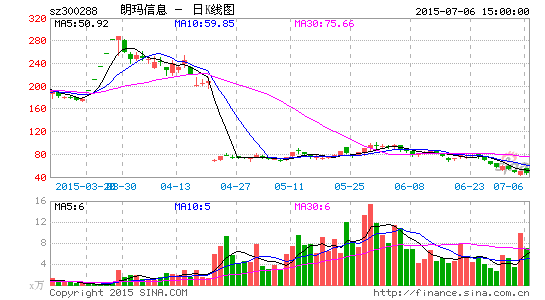 朗玛信息发力第三方医学检验业务|朗玛信息|大