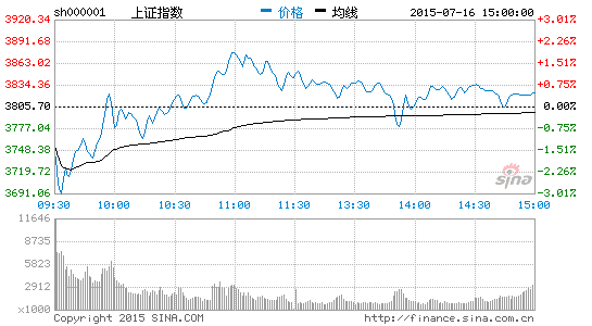 军民融合领涨概念板块 关注股价跌破增发价品