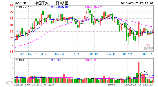 image_sinajs_cn_newchart_png_k_cn_sh601318_072608.png