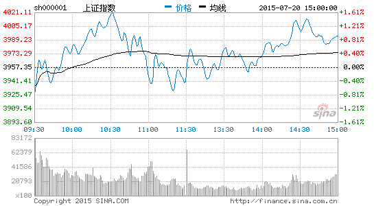 上证指数