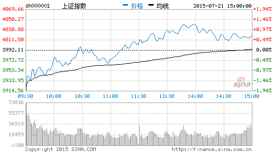 套牢盘压力待解 4000点一线仍有反复|大盘|股市