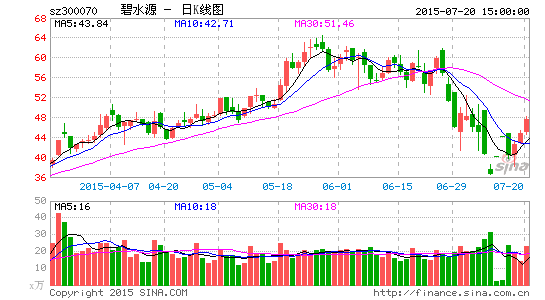 碧水源业绩增长乏力 拟募集62亿抢单|碧水源|业