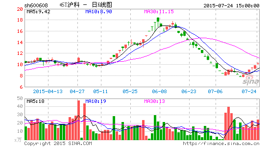 5˻ֽ3000Ԫй˾ô