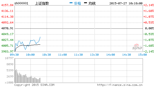杭州跨境电商强势 物产中大涨停|大盘|股市|股票
