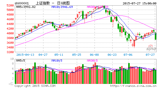 A股“余震”威力大权重股或率先企稳