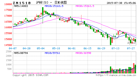 gdp密度_中国gdp增长图(3)