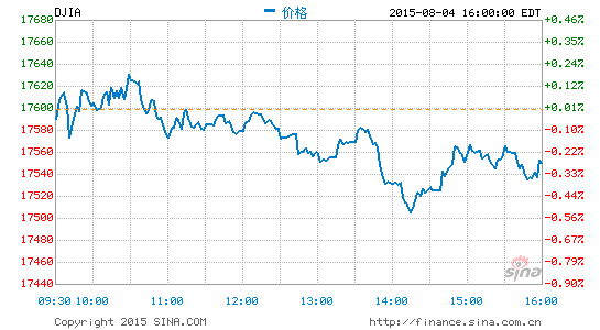 image_sinajs_cn_newchart_png_min_us__dji_041508.png