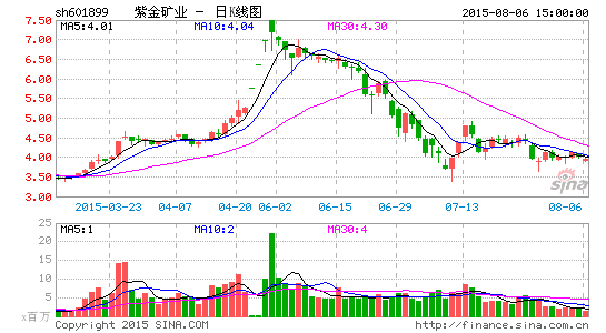 紫金矿业拟要约收购澳黄金公司|黄金|紫金矿业