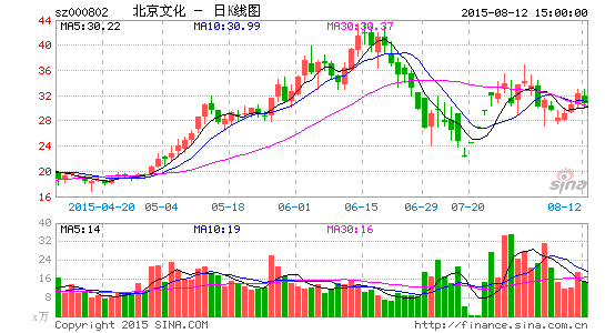 逾十家机构扎堆调研北京文化|北京文化