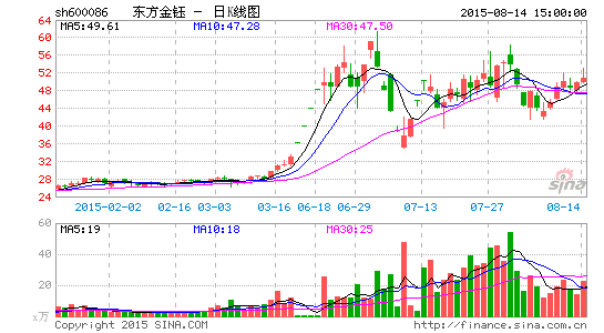 东方金钰:证金公司持有公司1867万股|东方金钰