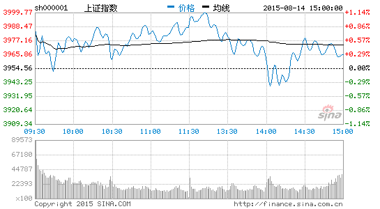 仍处于向上反弹 参与利好叠加板块|上海九百|国