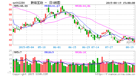 联络互动与海尔成立合资公司 图谋智能硬件市