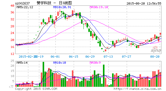 赞宇科技获中科汇通举牌 |赞宇科技