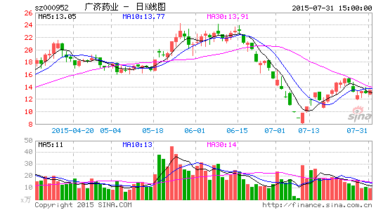 广济药业董事长_广济药业