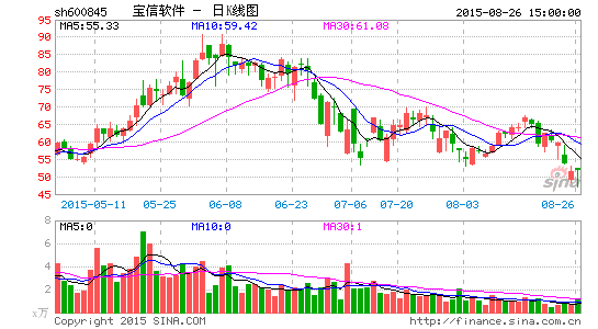 宝信软件定增申请获证监会审核通过|宝信软件