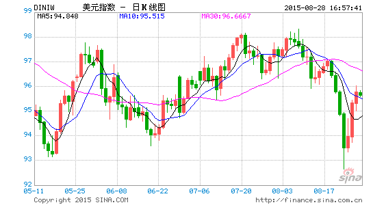 image_sinajs_cn_newchart_v5_forex_k_day_DINIW_165809.gif