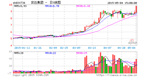 实达集团收购标的三重疑团 交易标的盈利存疑