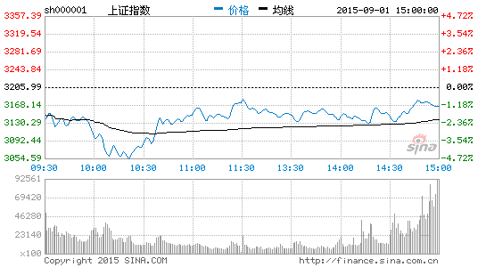 宁波海顺:沪指尾盘异动 后市路在何方|大盘|股市