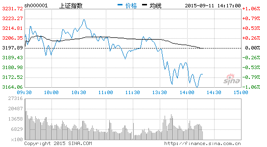 物联网概念走强 达华智能大涨逾6%|大盘|股市