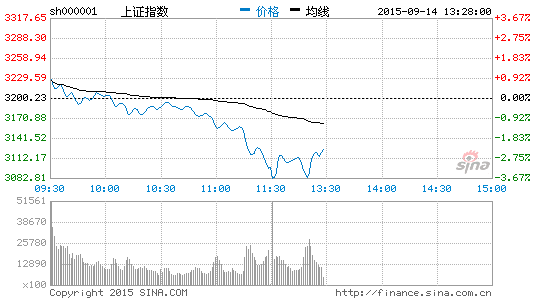 策略周报:市场逐步恢复 立足中长线布局|大盘|股