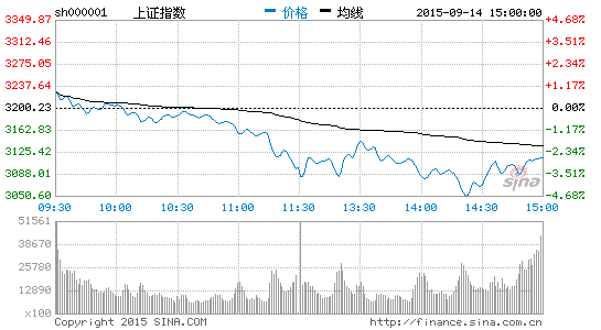 央企改革路径透析 机构详解基本面选股法|国企