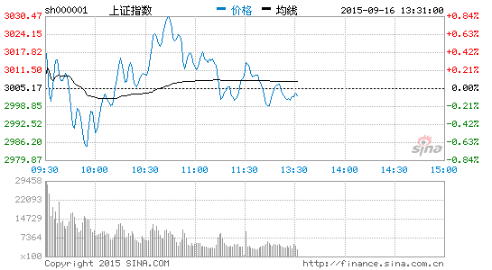 智能医疗概念强势 万达信息大涨逾8%|大盘|股