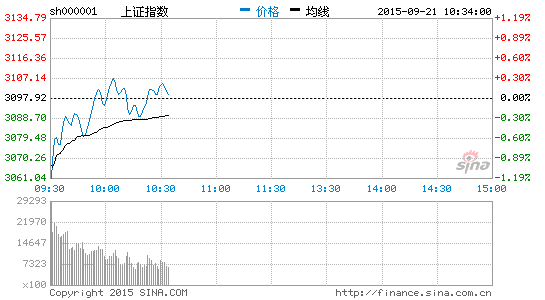 兴业证券张亿东a股中级反弹的两条路径