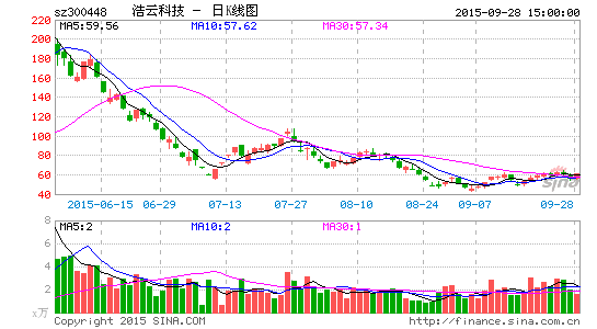 浩云科技推80万股股票激励计划|浩云科技