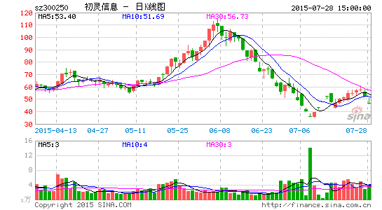 初灵信息并购视达科 抢占大数据产业链|经济_新