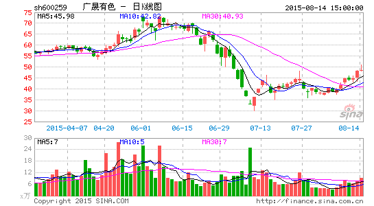 色加入稀土限产保价行列|广晟有色|北方稀土|厦门钨业