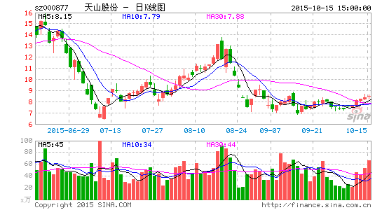 水泥机械设备成A股亏损重灾区 天山股份盼一带