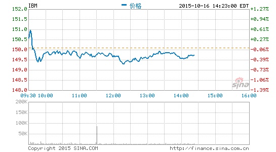 M向中国政府开放部分软件源代码|ibm|源代码|中