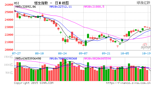 image_sinajs_cn_newchart_png_k_hk_daily_hsi_071739.png