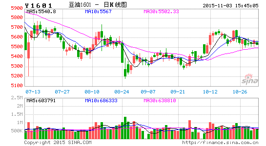新晟期货:压榨利润回升 油脂期价企稳|豆油|大豆