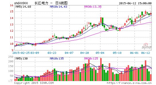 长江电力拟购水电站或成A股市值最高电力公司