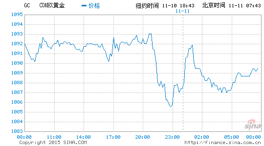 image_sinajs_cn_newchart_png_min_globalfutures_GC_074902.png