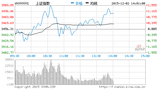 A股慢牛重生:2016年或呈N字走势|股市|投资|银