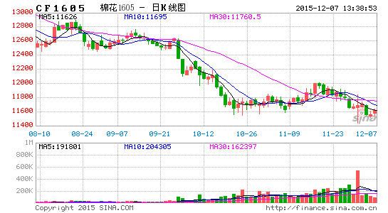 银河期货 月报 囤积高等级棉棉花季节反弹 棉花 黄金投资 外汇传真 新浪财经 新浪网