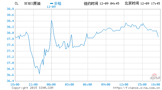 image_sinajs_cn_newchart_png_min_globalfutures_CL_174547.png