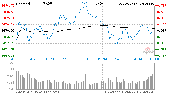 中信证券:明年沪指波动区间3000-4500点|大盘