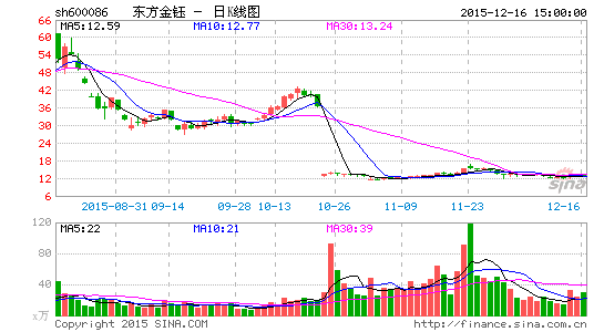 东方金钰董秘顾峰失联|东方金钰|顾峰|董秘
