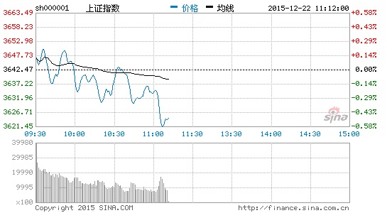 早间看盘:震荡盘整 下跌家数较多|大盘|股市|股票