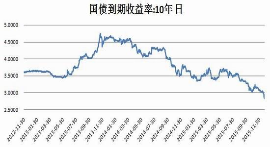 瑞达期货(年报):改革红利弱化 期指浪里淘金 |沪