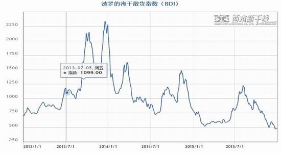 中辉期货(年报):黑色产业链震荡探底成常态