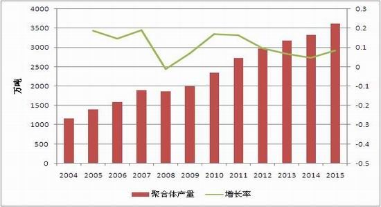 浙商期货(年报):产业加速整合