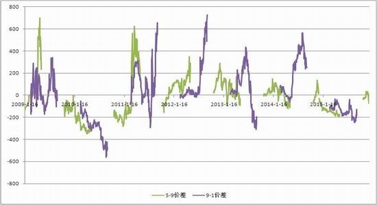 浙商期货(年报):产业加速整合