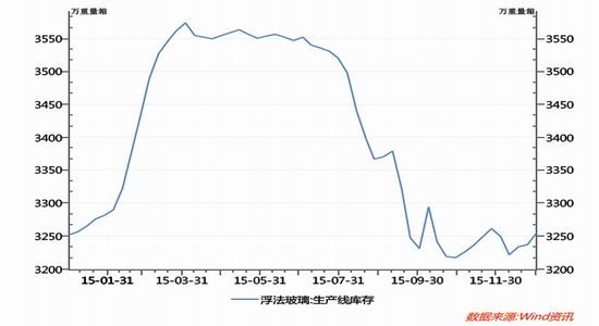 华闻期货(年报):去产能任重道远