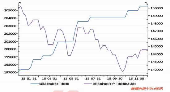 华闻期货(年报):去产能任重道远